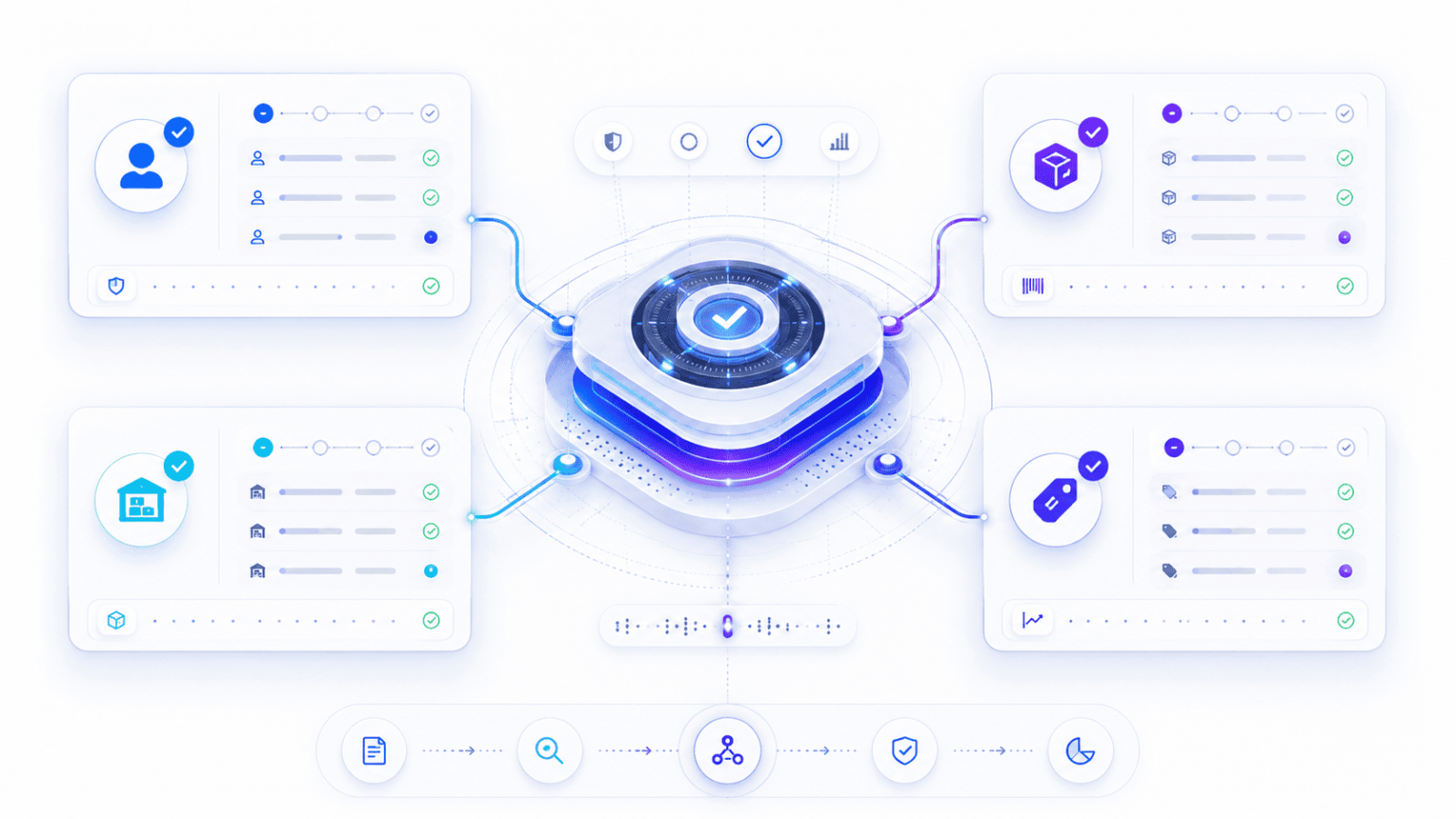 Customer, product, stock and price validation